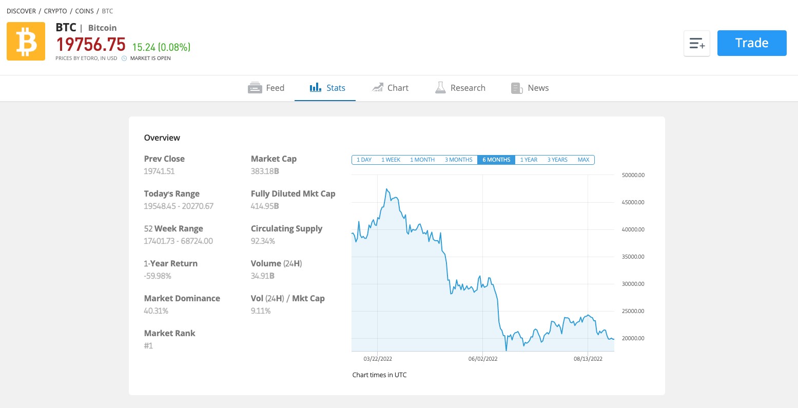 eToro crypto trading platform