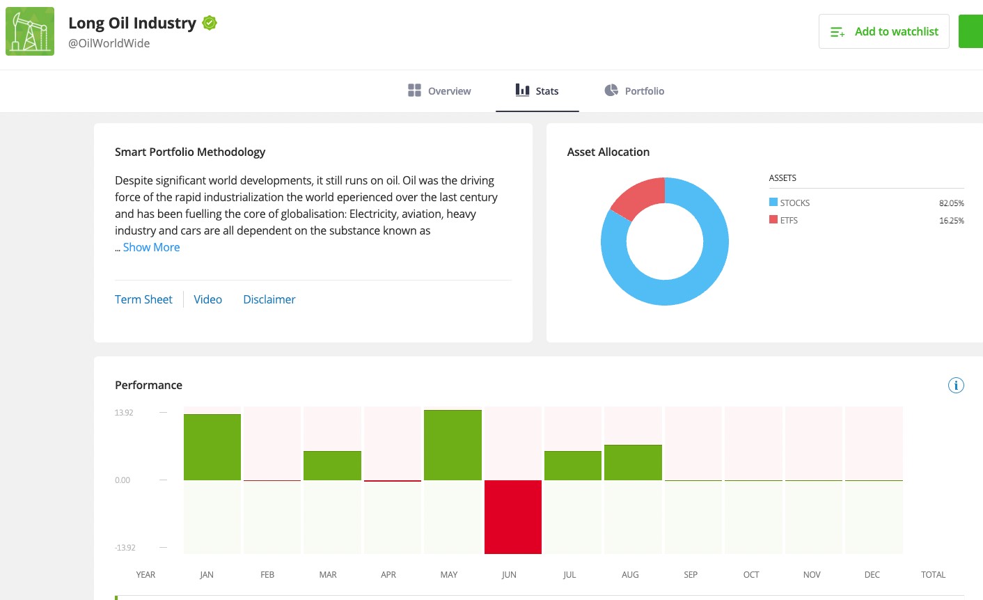 eToro smart portfolios