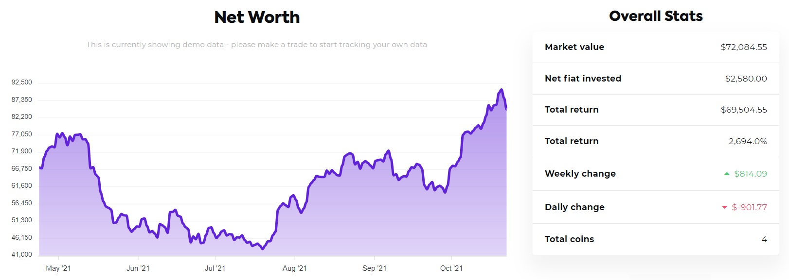 easy crypto portfolio