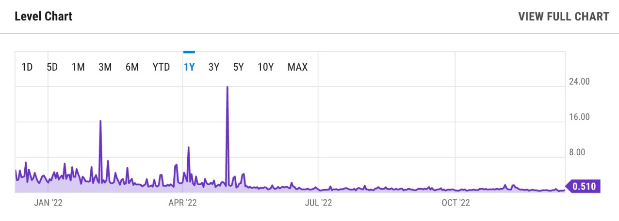 ethereum transaction cost