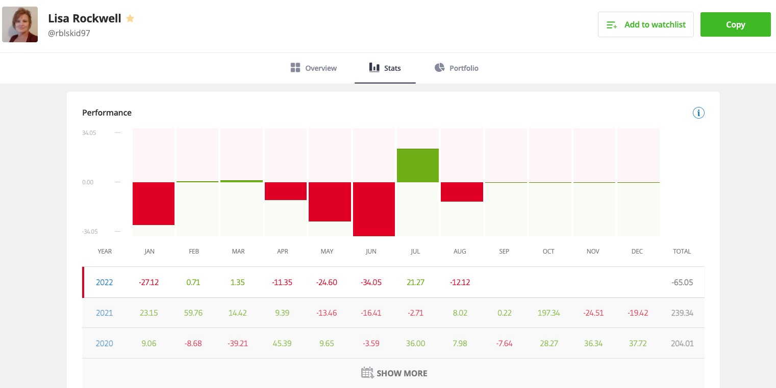 etoro crypto trader performance summary