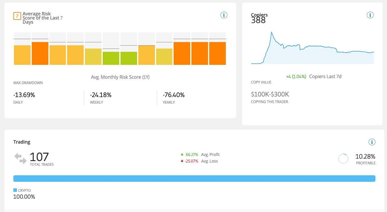 etoro detailed breakdown of copytrader stats