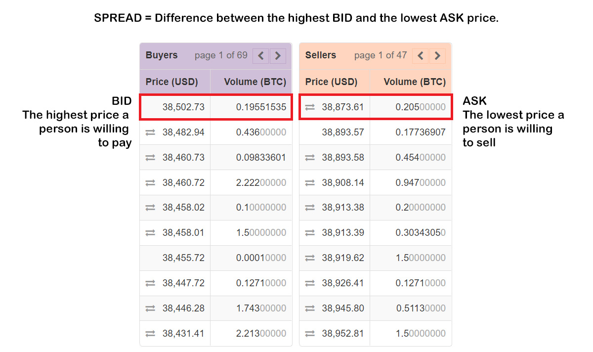 explanation of crypto spread in trading