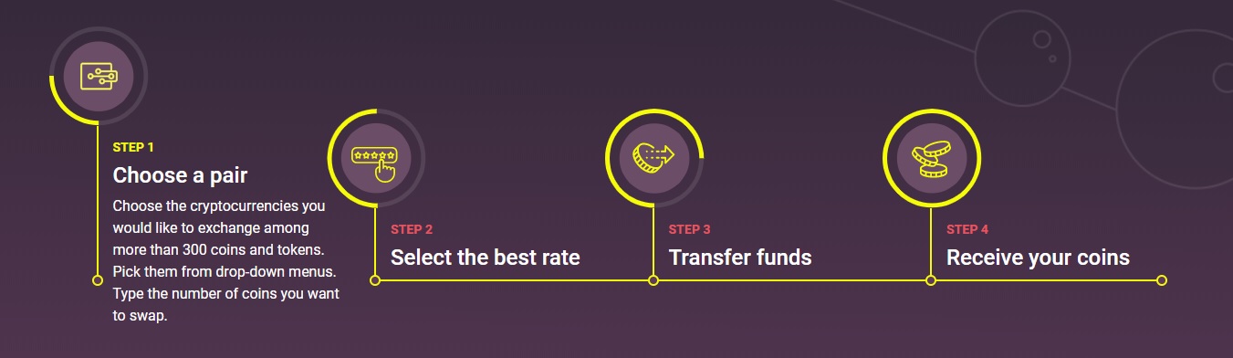 how swapspace works