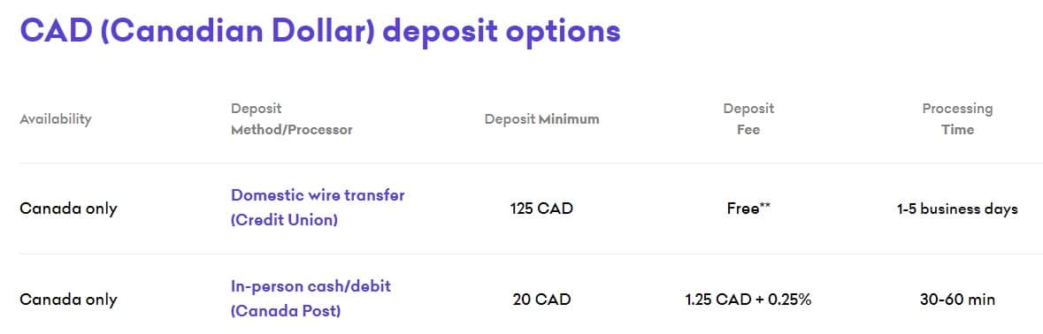 kraken CAD deposit fees