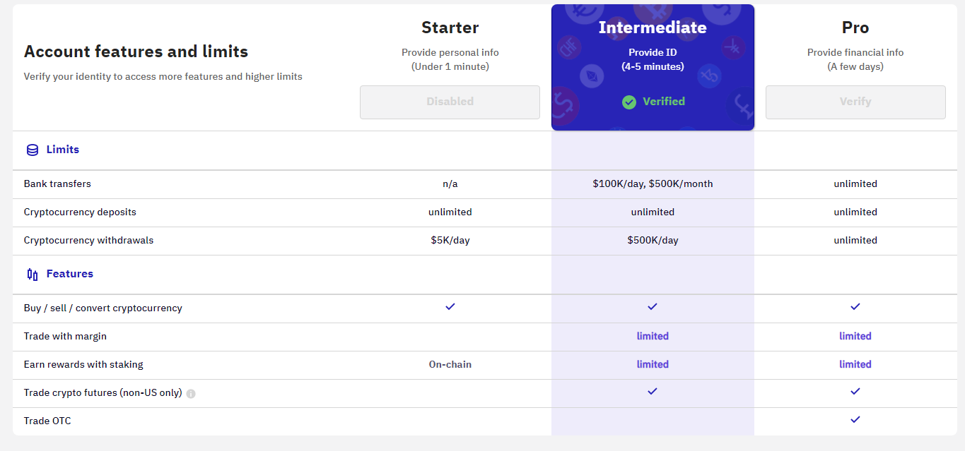 Kraken staking features