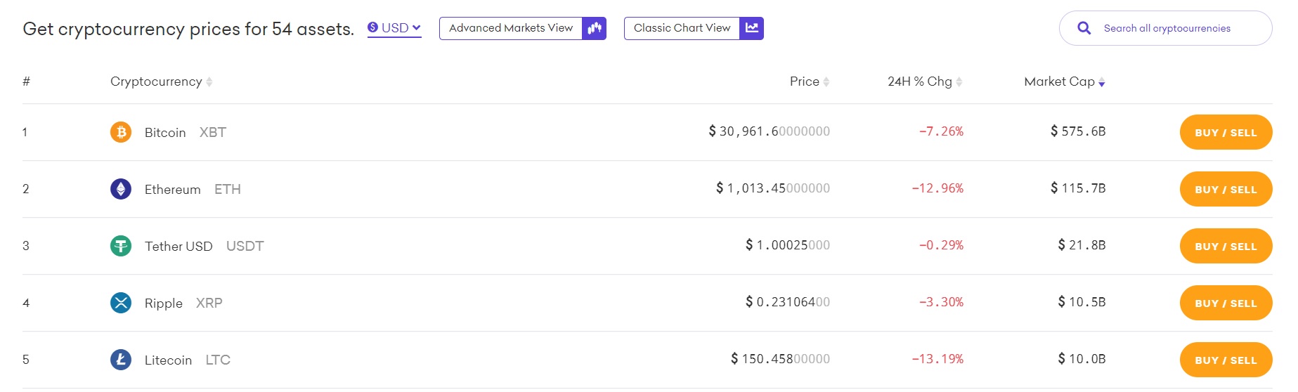 kraken supported coins