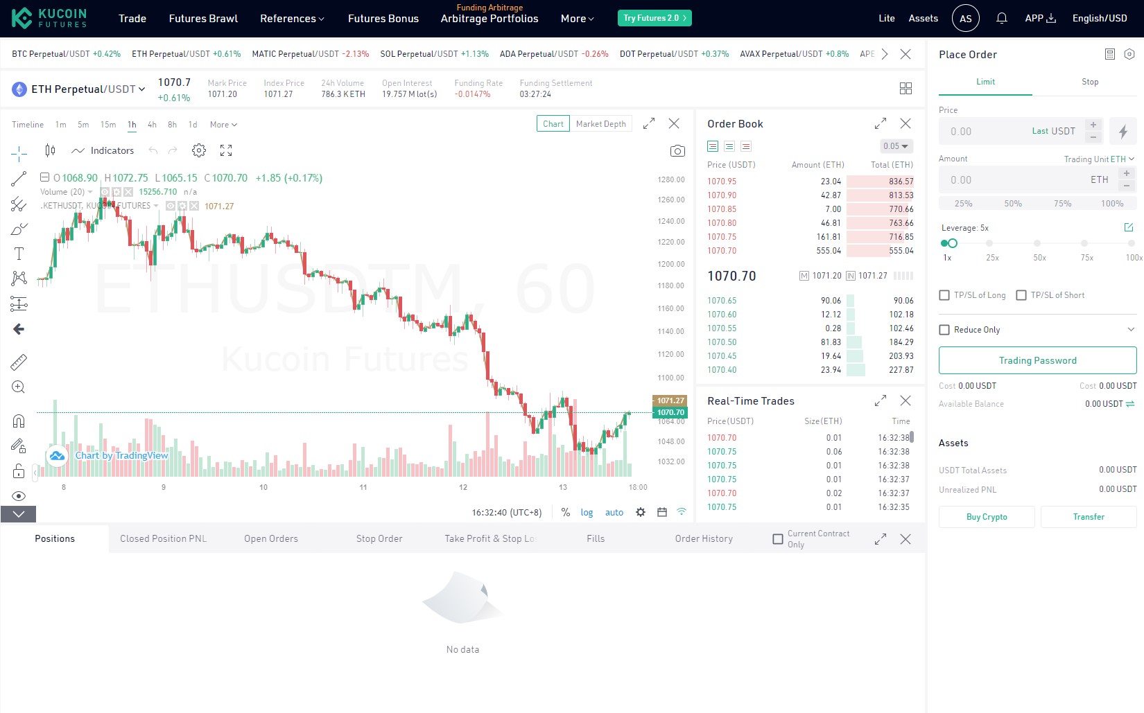 KuCoin futures trading platform