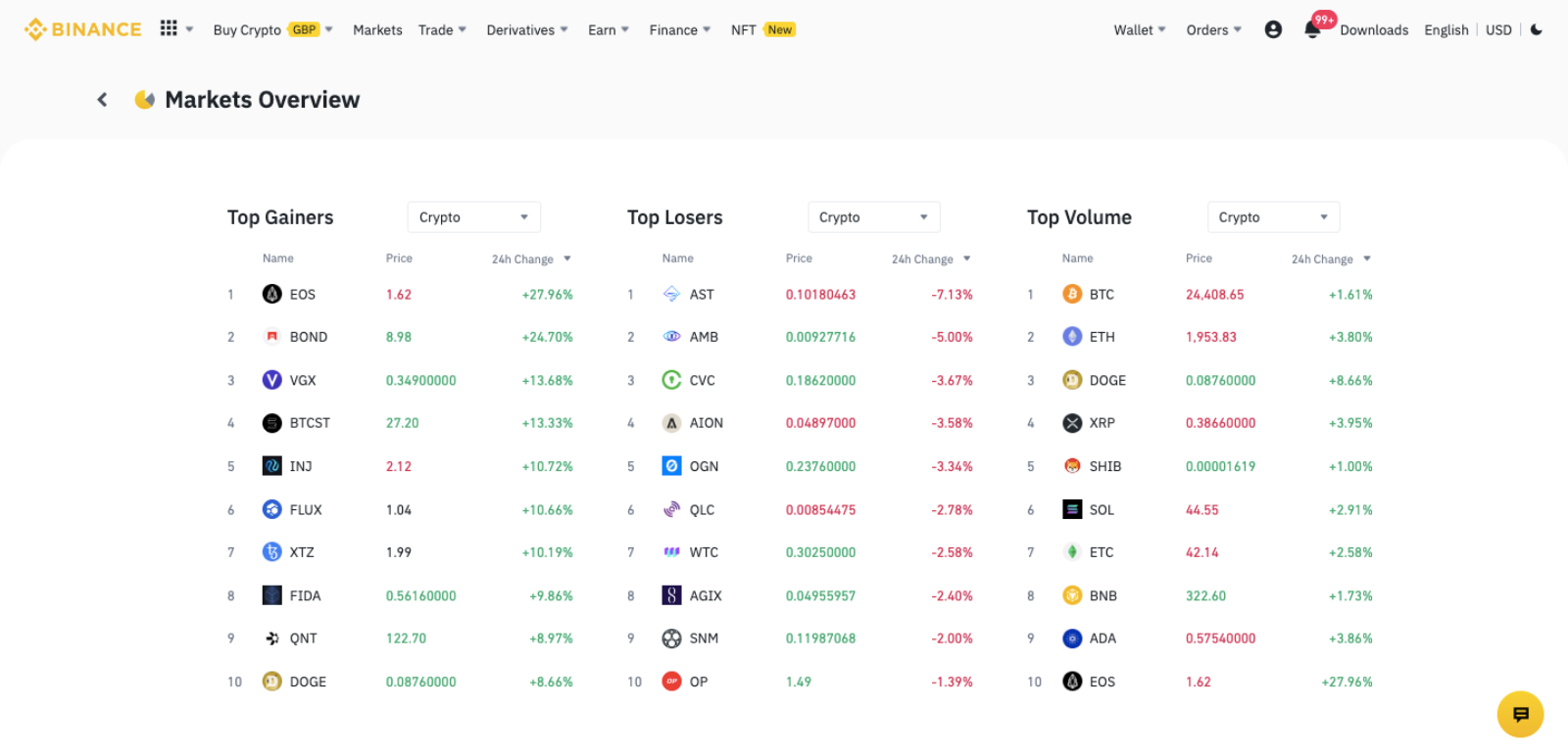 list of supported altcoins on Binance