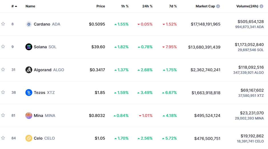 most popular staking coins