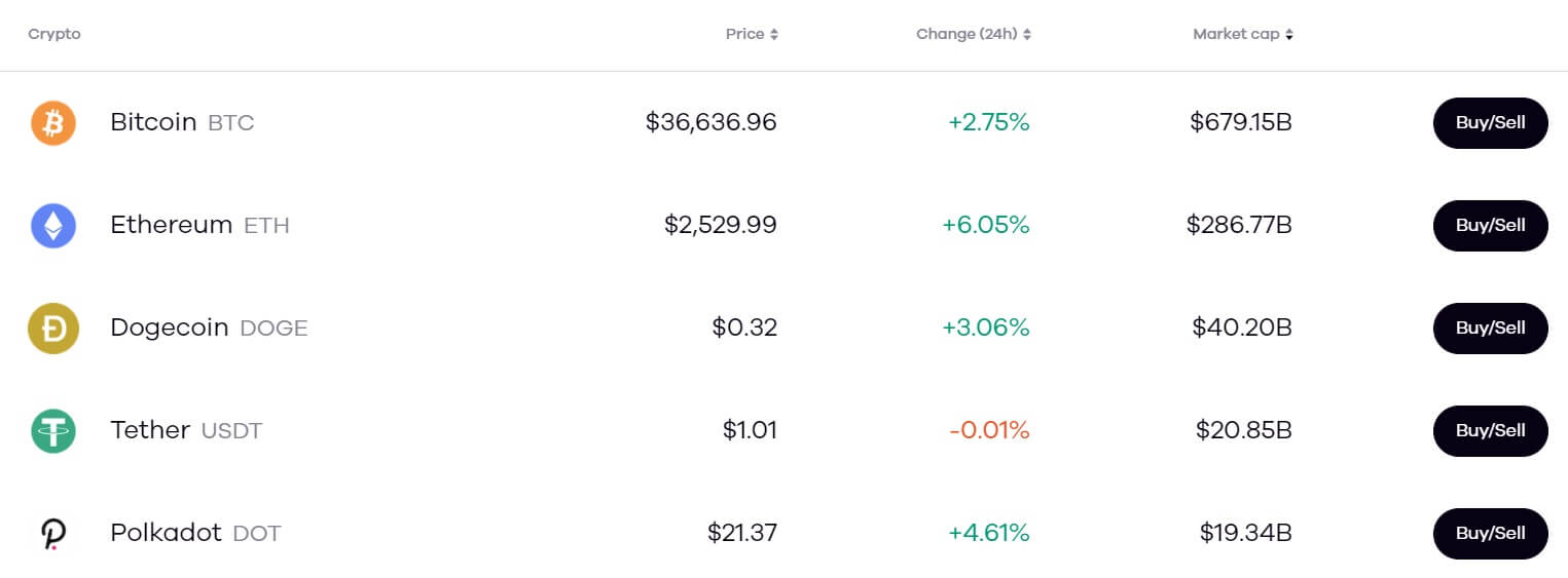 Okcoin Supported Coins