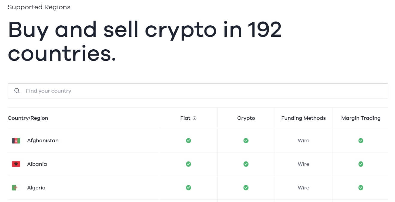 Okcoin Supported Countries