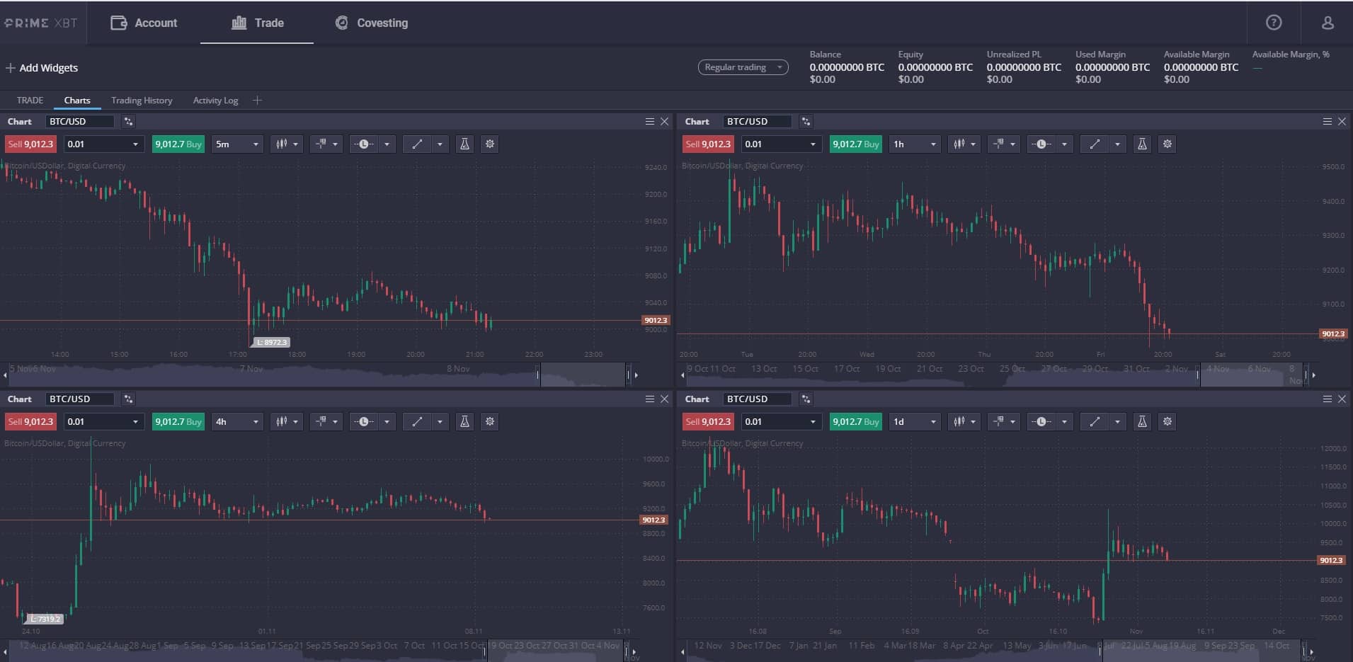 primexbt charting