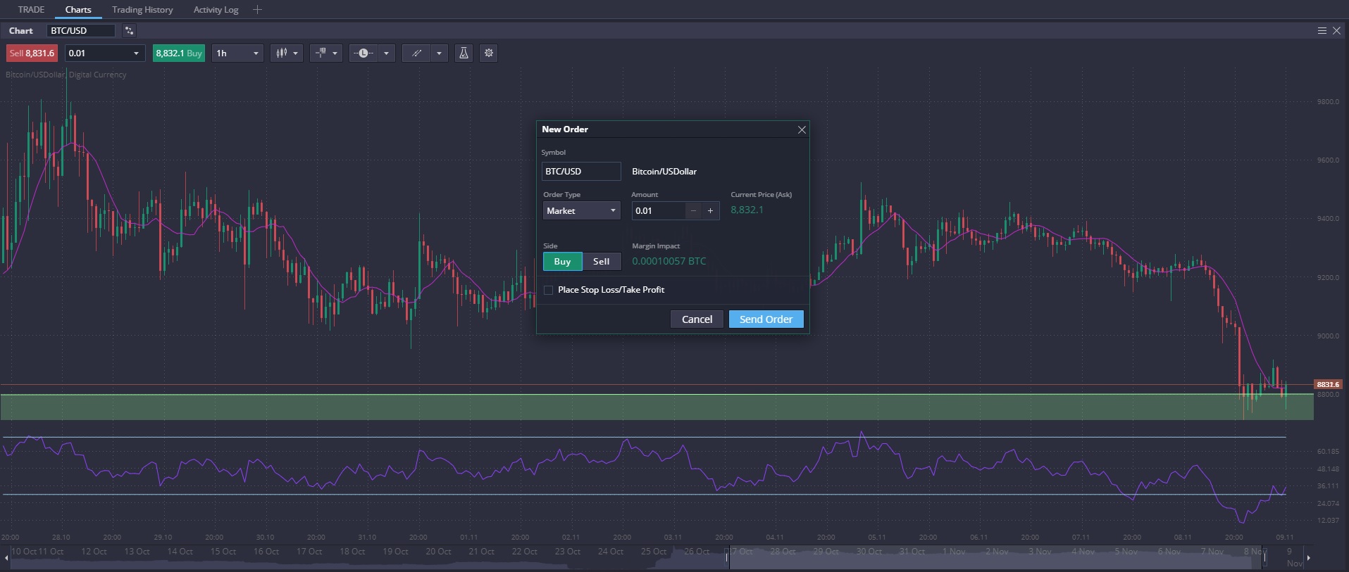 Trading on PrimeXBT without ID verification