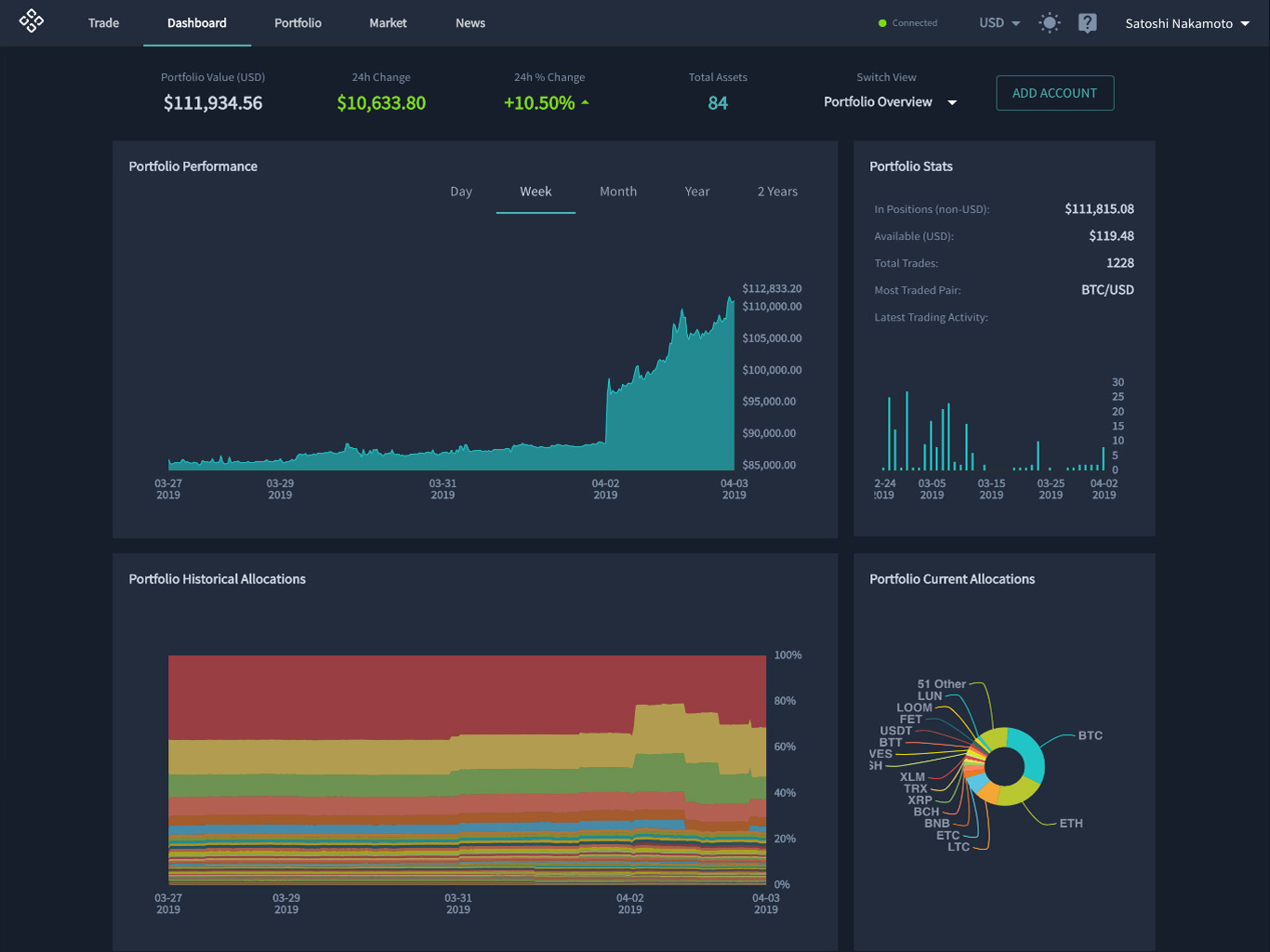 quadency portfolio manager