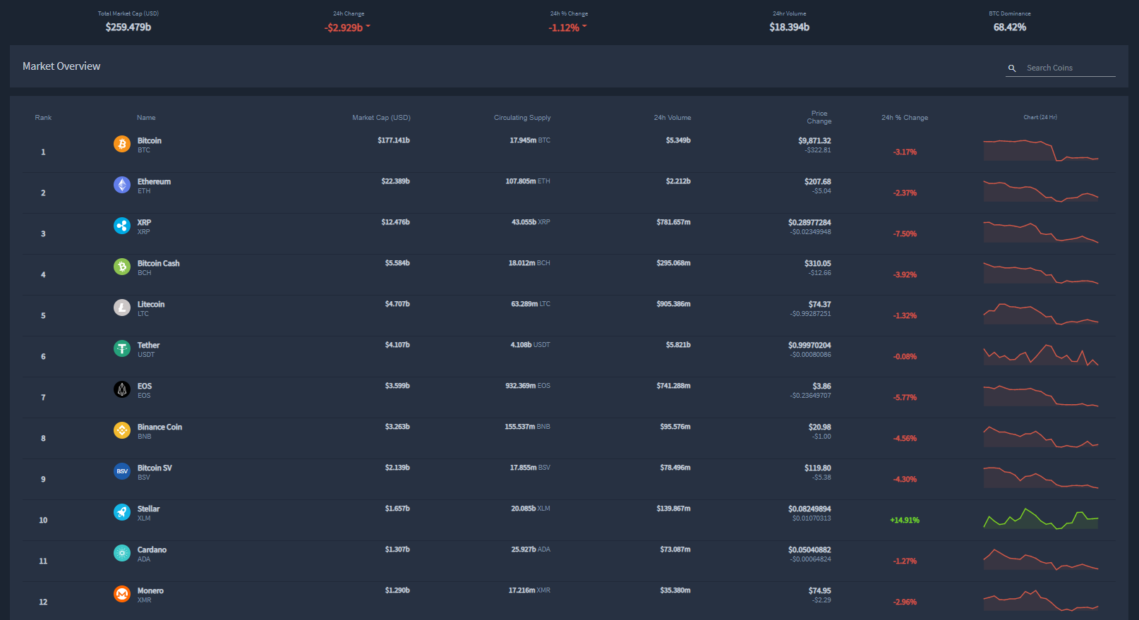 supported crypto assets on quadency