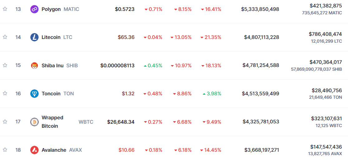 shiba inu market cap ranking