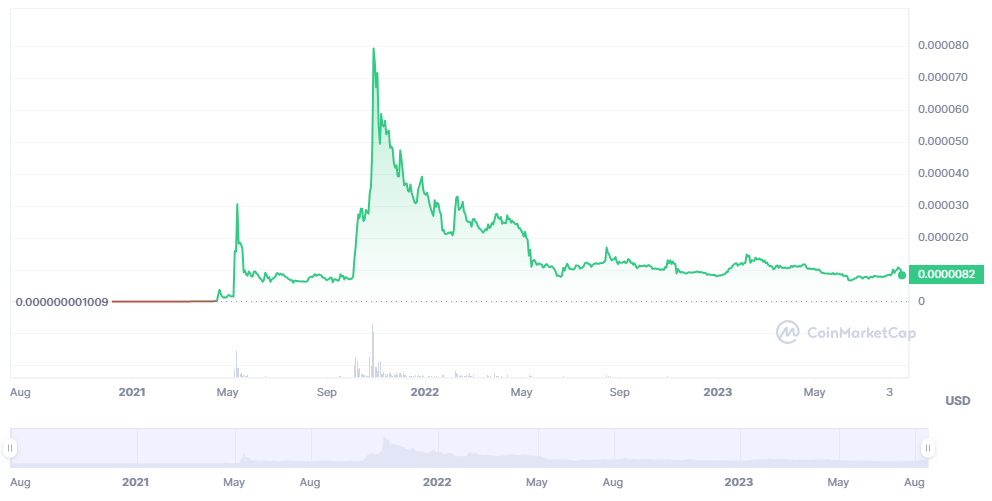 shiba inu price history