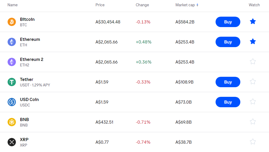 supported assets on swyftx