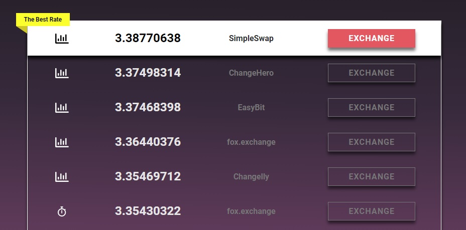 swapspace rates