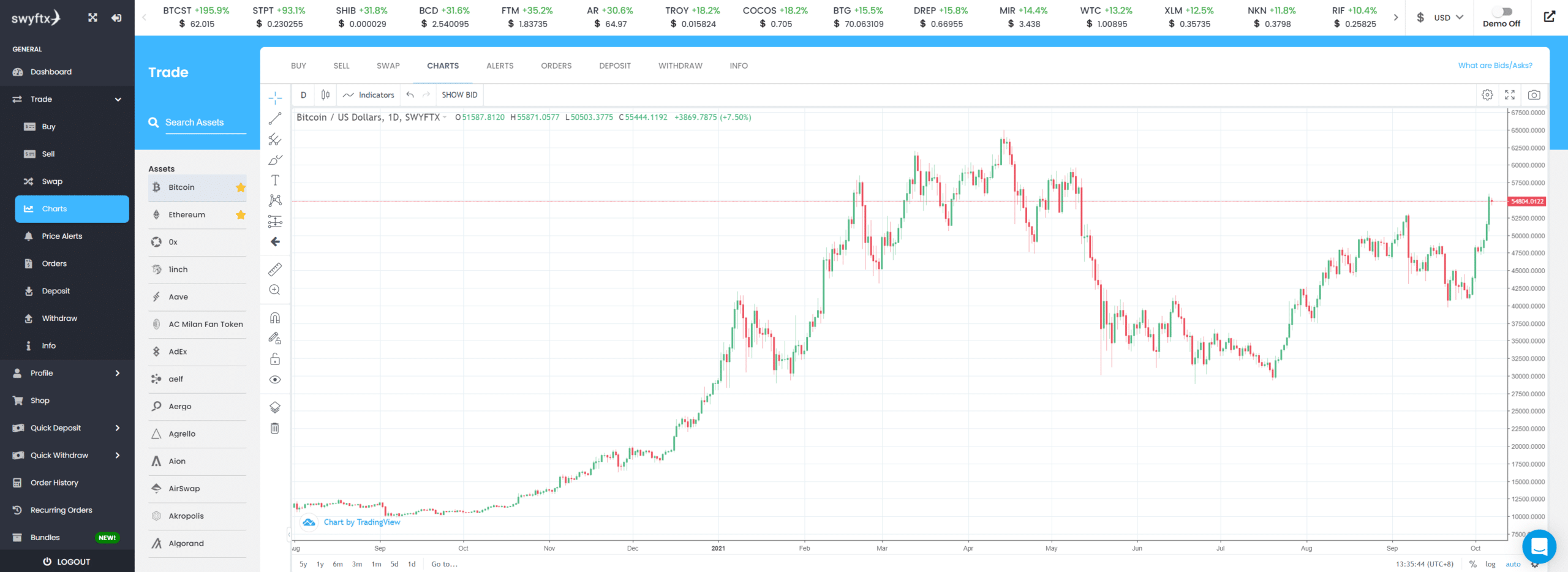 swyftx full chart mode