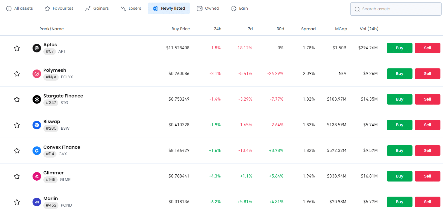 swyftx recently added coins