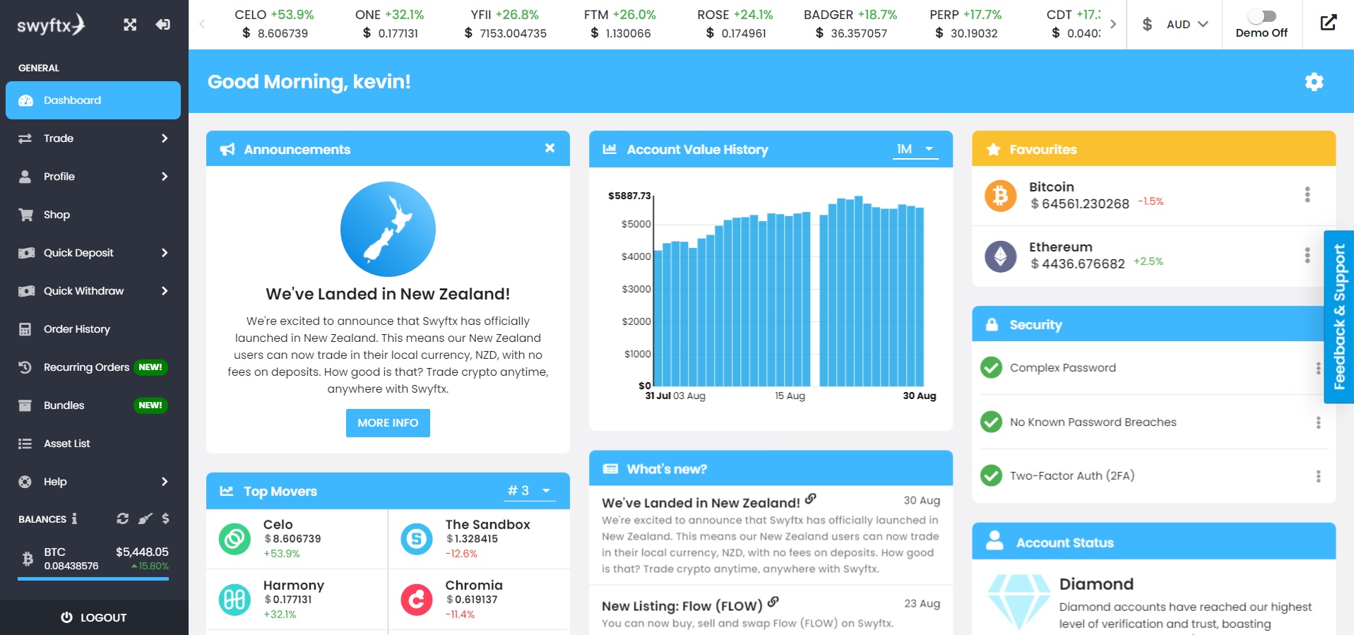 Buying Bitcoin with AUD on Swyftx