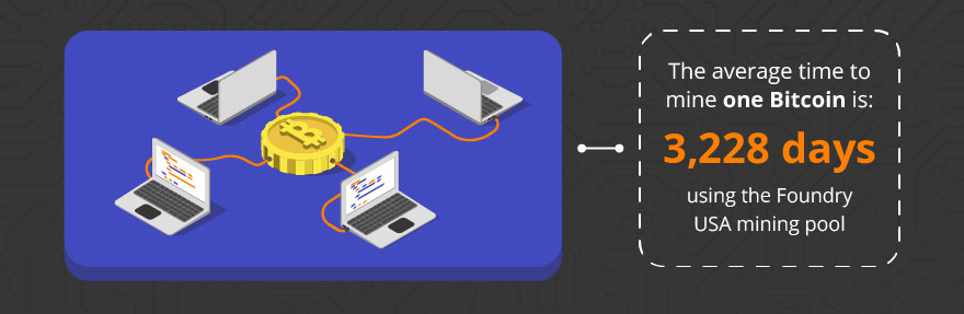 time to mine bitcoin in a mining pool