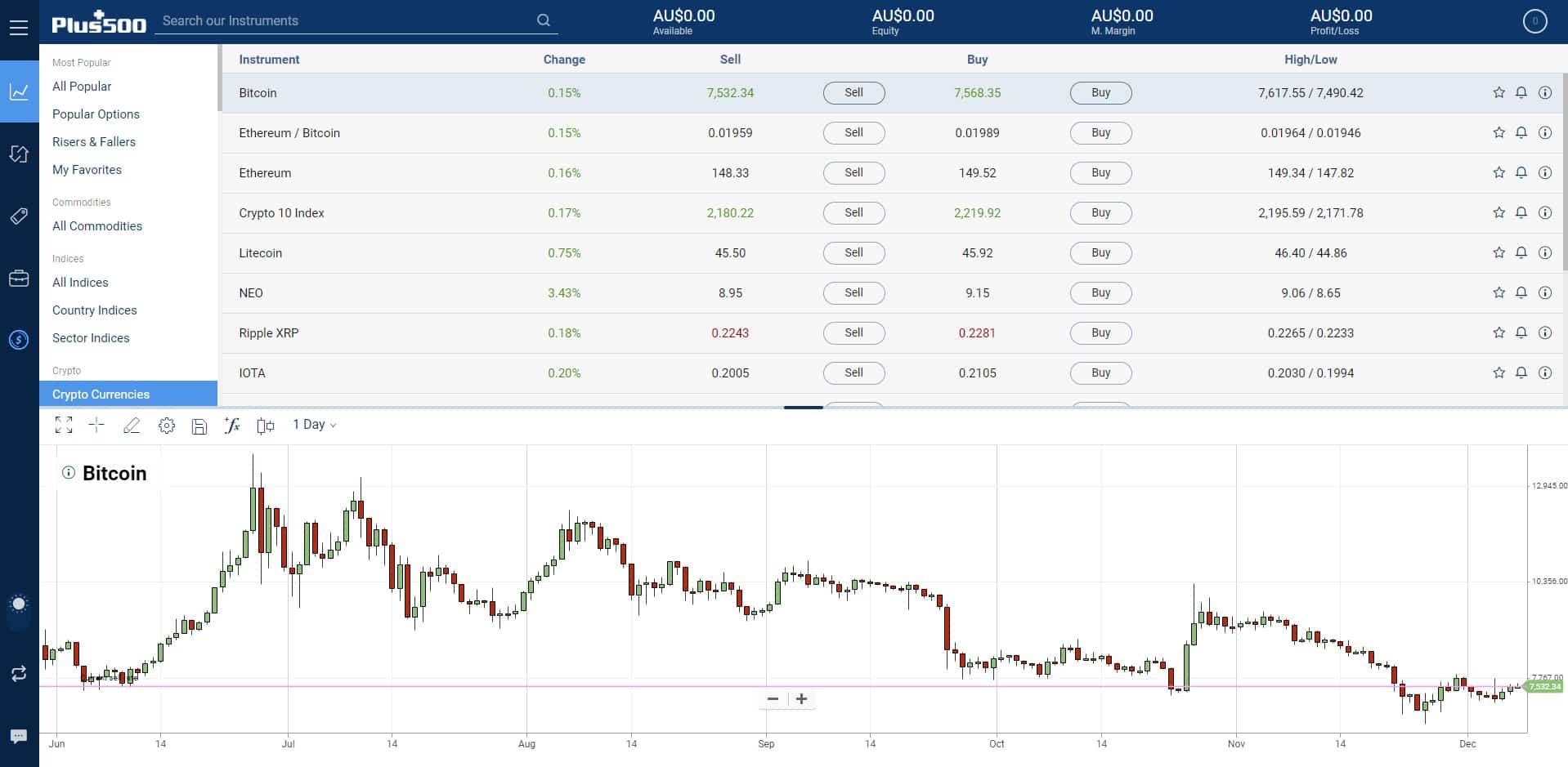 plus500 demo trading