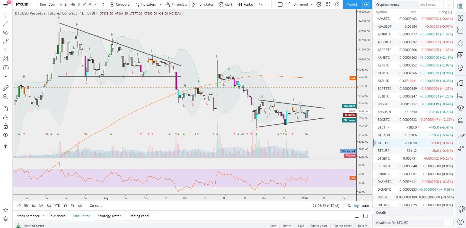 tradingview charting