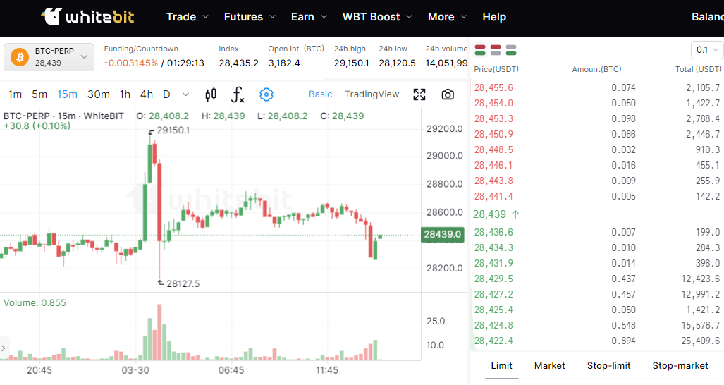 whitebit derivatives platform