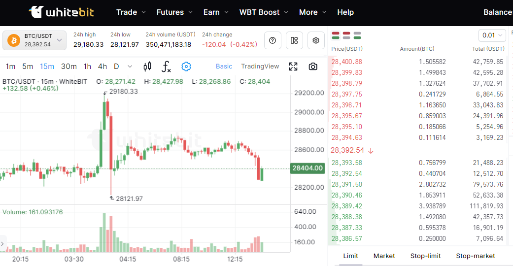 whitebit spot platform