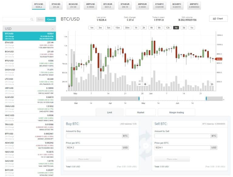 CEX.IO Review 2025: Features, Fees & Coins | Hedge With Crypto