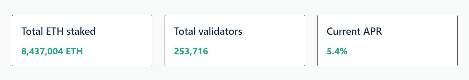 Ethereum 2.0 staking statistics