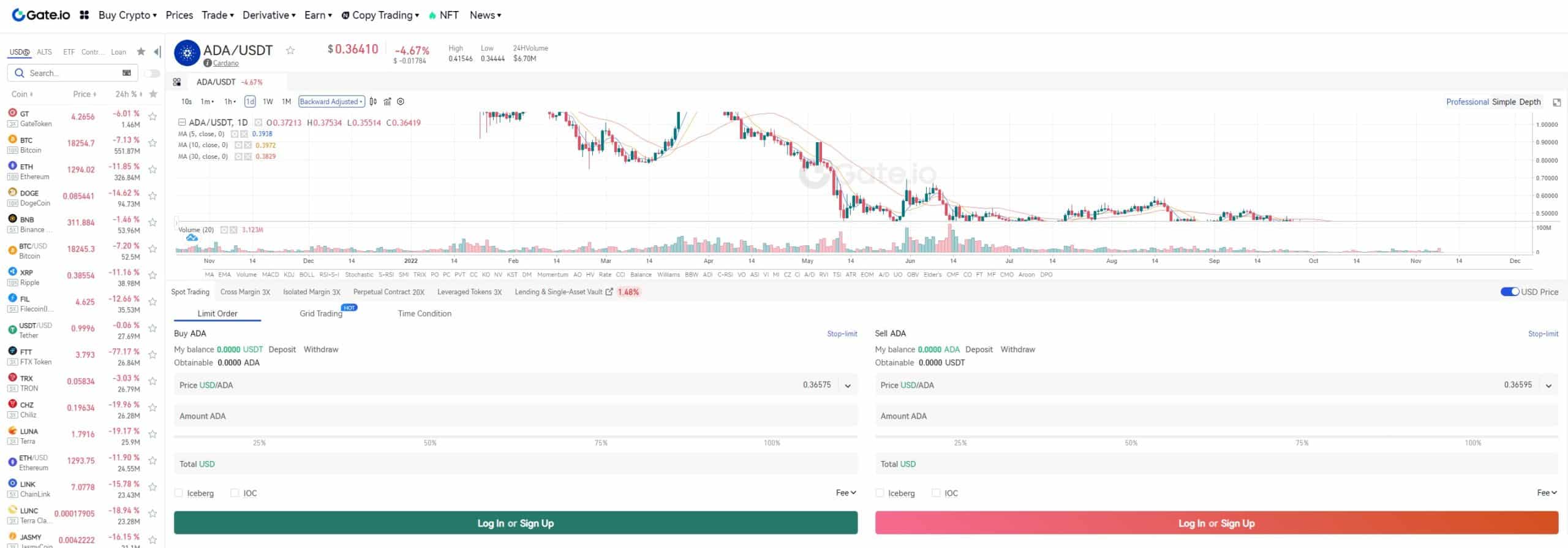 Selling ADA to USDT on Gate.io