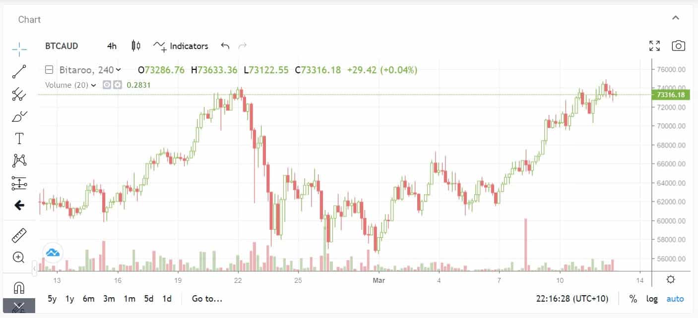 Bitaroo Express Exchange