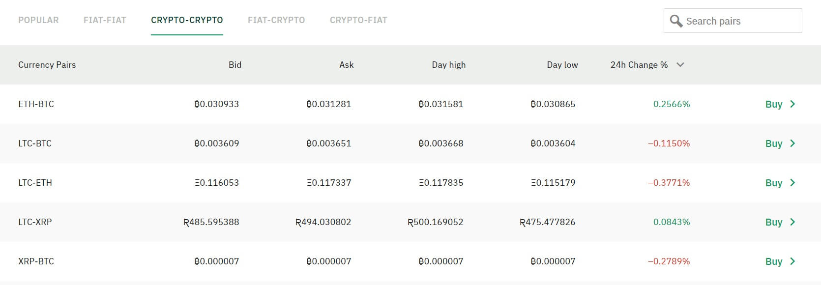 Wirex Exchange Crypto