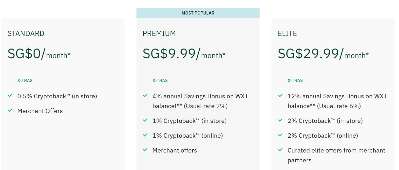 Wirex Plans