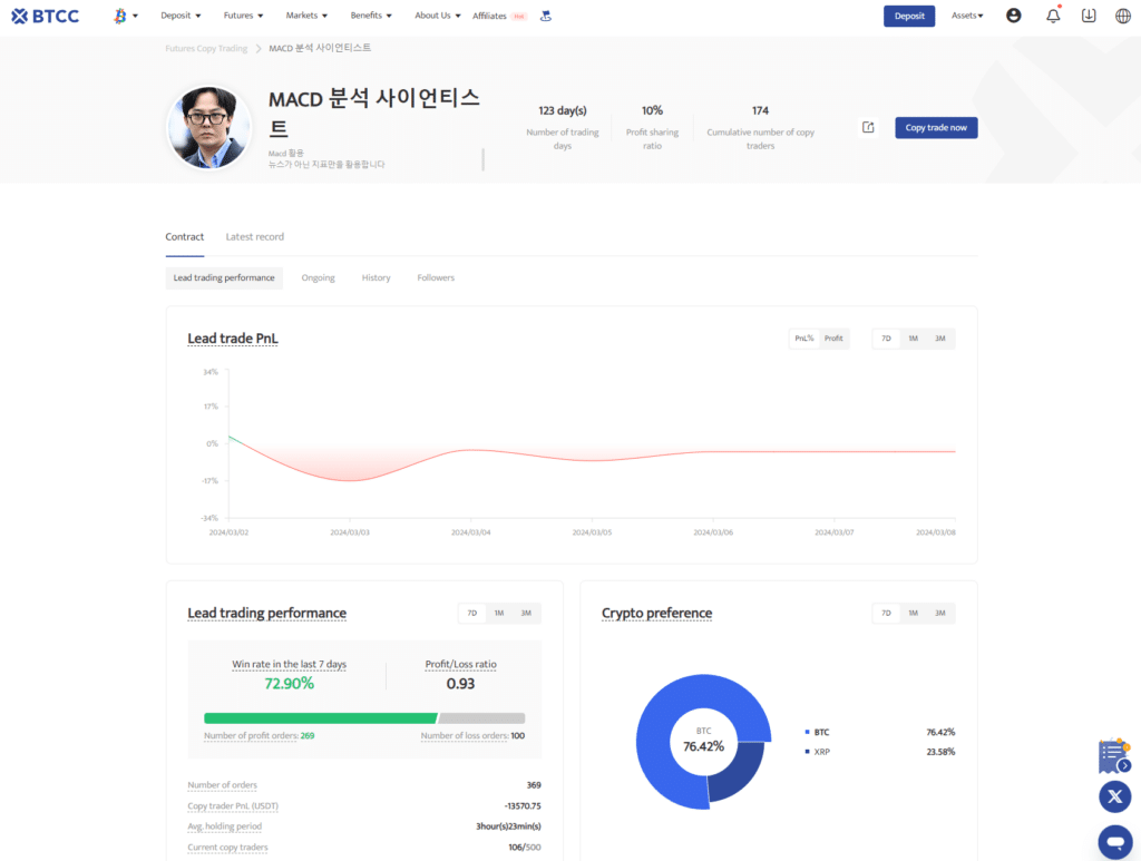 BTCC Copy Trading