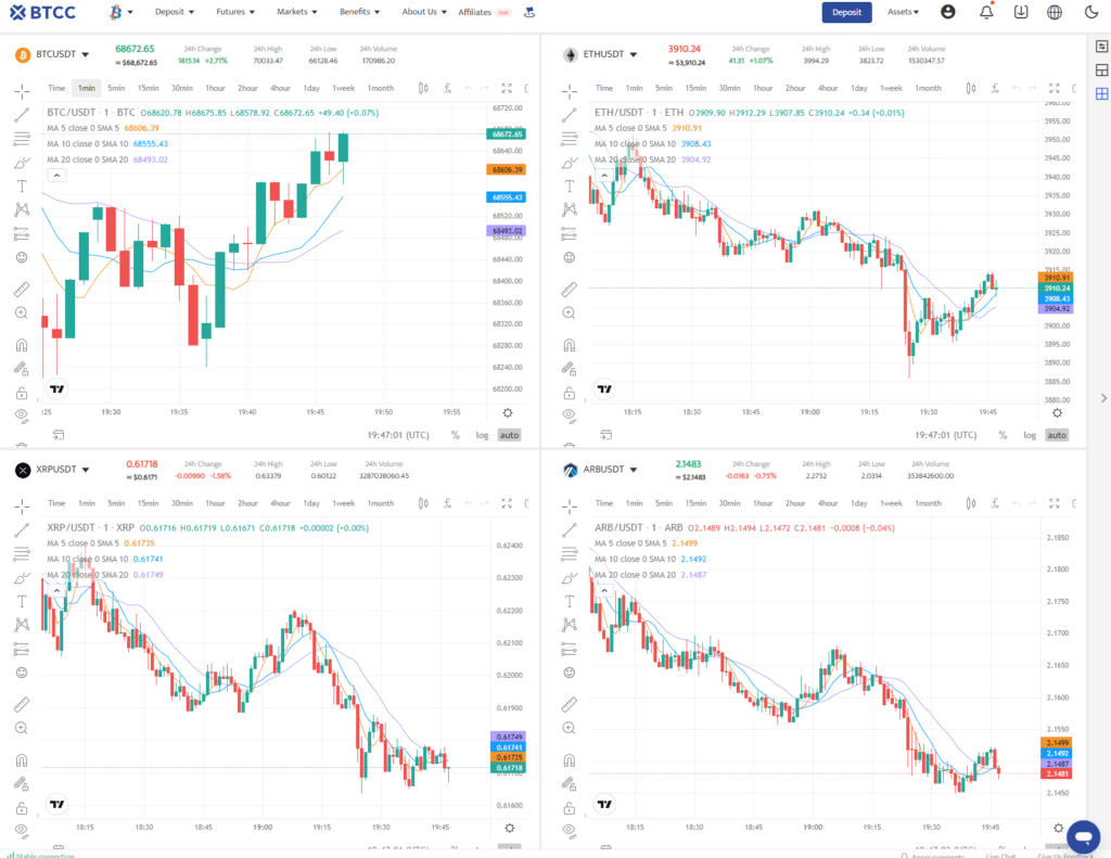 Multi-Screen Charting on BTCC