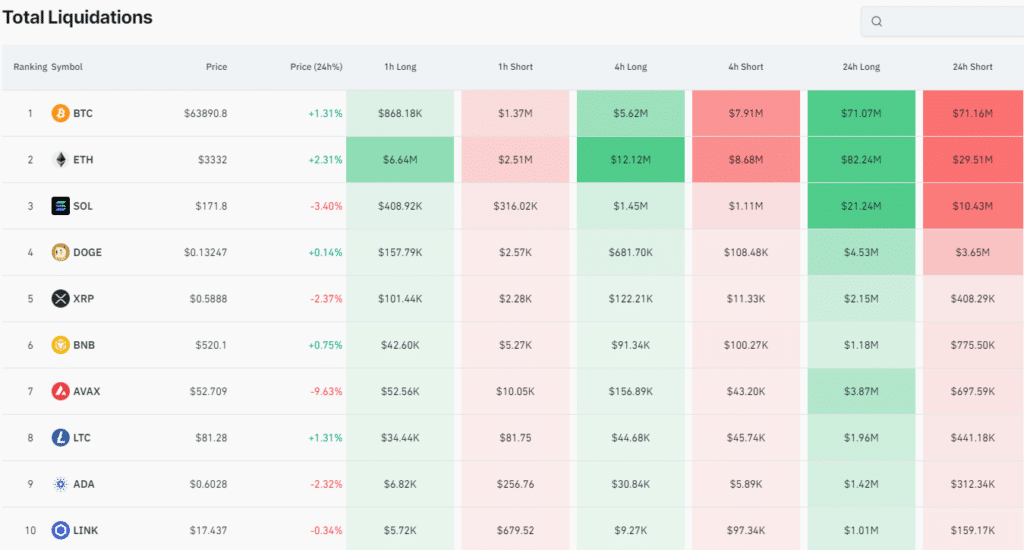 crypto liquidations last 24 hours