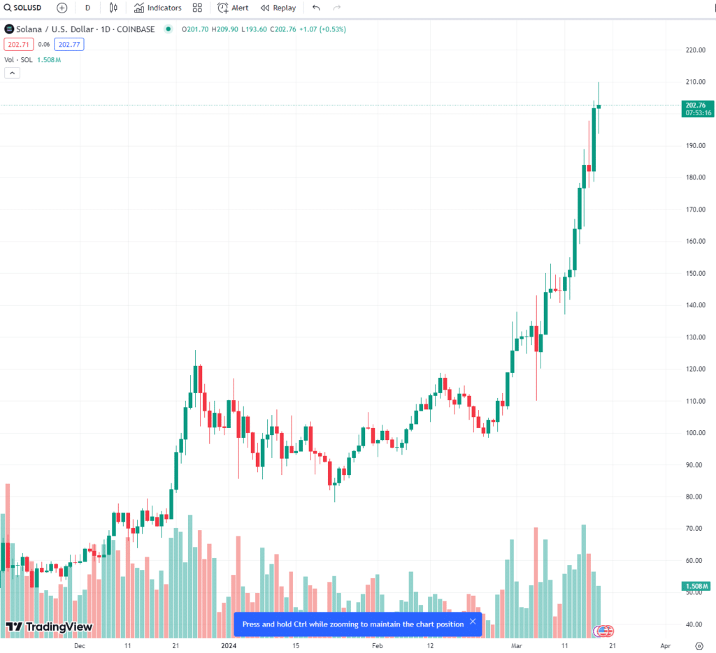 solana USD price