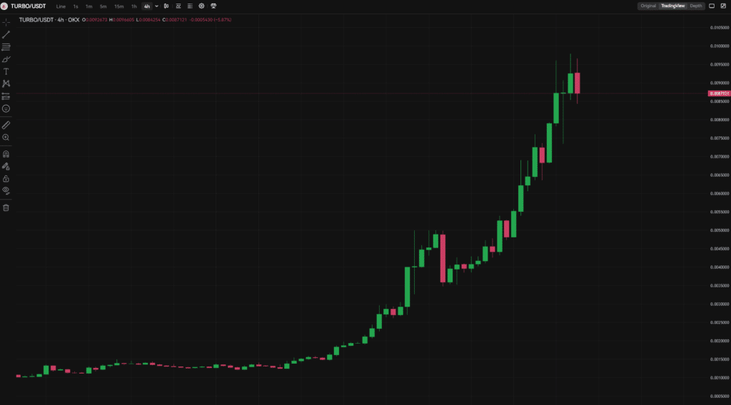 turbo coin price in USDT