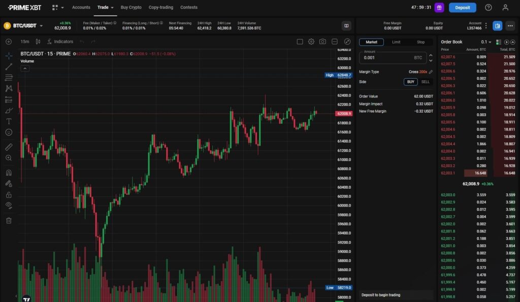 primebt futures trading interface