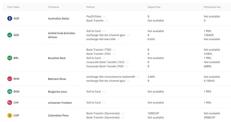 binance withdrawal