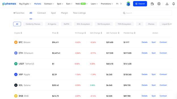 phemex dashboard