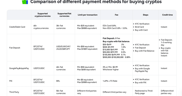 phemex deposit methods