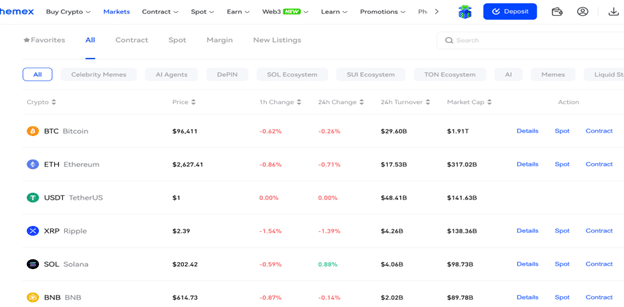 phemex supported coins